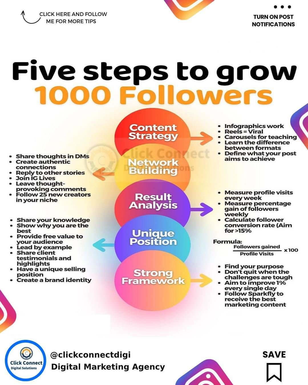 5 Steps to grow 1000 Instagram followers 